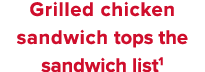 Grilled chicken sandwich tops the sandwich list1