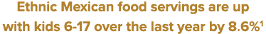 Ethnic Mexican food servings are up with kids 6-17 over the last year by 8 6%1