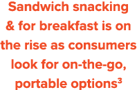 Sandwich snacking & for breakfast is on the rise as consumers look for on-the-go, portable options3