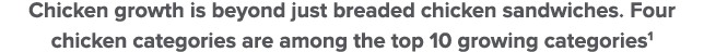 Chicken growth is beyond just breaded chicken sandwiches  Four chicken categories are among the top 10 growing catego   