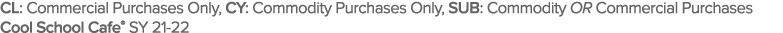 CL: Commercial Purchases Only, CY: Commodity Purchases Only, SUB: Commodity OR Commercial Purchases Cool School Cafe    
