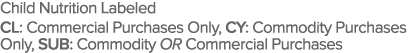 Child Nutrition Labeled CL: Commercial Purchases Only, CY: Commodity Purchases Only, SUB: Commodity OR Commercial Pur   