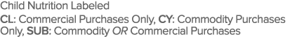 Child Nutrition Labeled CL: Commercial Purchases Only, CY: Commodity Purchases Only, SUB: Commodity OR Commercial Pur   