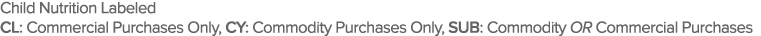 Child Nutrition Labeled CL: Commercial Purchases Only, CY: Commodity Purchases Only, SUB: Commodity OR Commercial Pur   