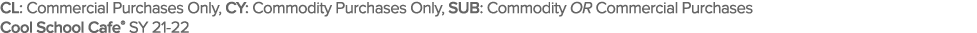 CL: Commercial Purchases Only, CY: Commodity Purchases Only, SUB: Commodity OR Commercial Purchases Cool School Cafe    