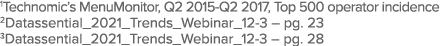 1Technomic s MenuMonitor, Q2 2015-Q2 2017, Top 500 operator incidence 2Datassential_2021_Trends_Webinar_12-3   pg  23   