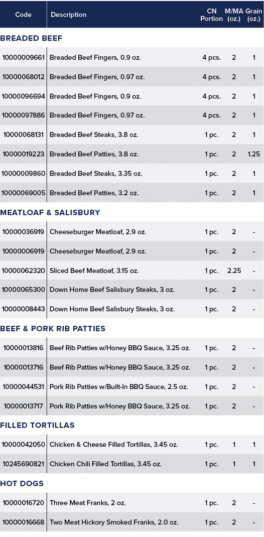 Code,Description,CN Portion,M/MA (oz.),Grain (oz.),Breaded Beef,,10000009661,Breaded Beef Fingers, 0.9 oz.,4 pcs.,2,1...