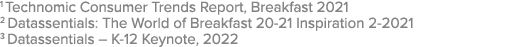 1 Technomic Consumer Trends Report, Breakfast 2021 2 Datassentials: The World of Breakfast 20-21 Inspiration 2-2021 3...
