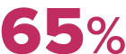 65%