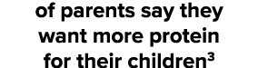of parents say they want more protein for their children3