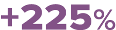 +225%