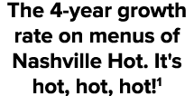 The 4-year growth rate on menus of Nashville Hot. It's hot, hot, hot!1