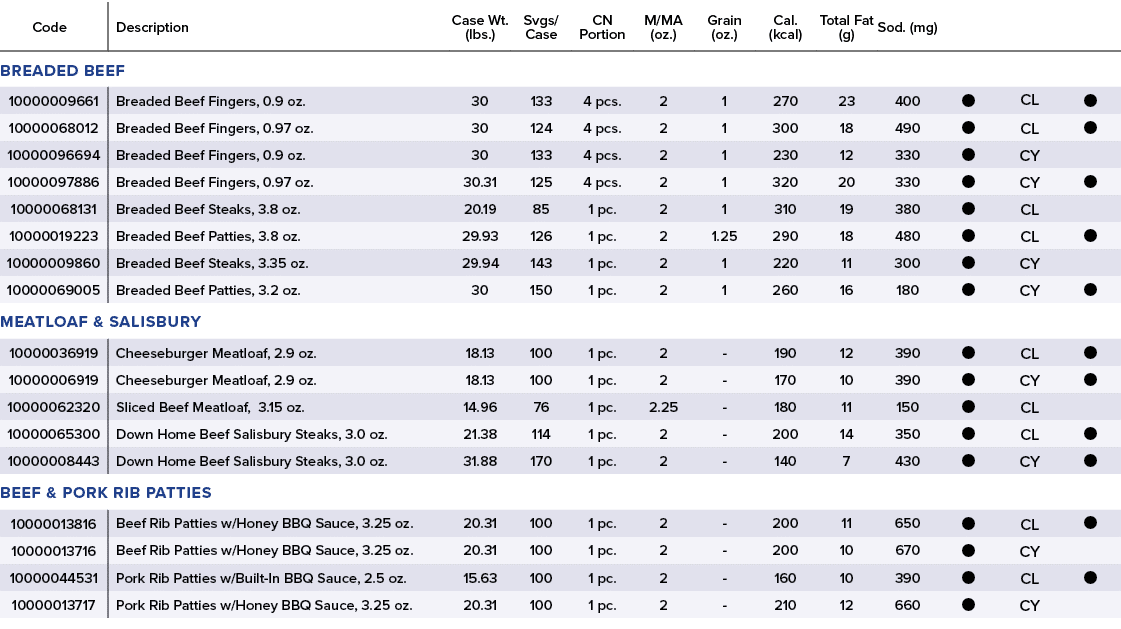 Code,Description,Case Wt. (lbs.),Svgs/ Case,CN Portion,M/MA (oz.),Grain (oz.),Cal. (kcal),Total Fat (g),Sod. (mg),,,,...