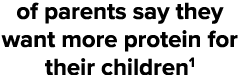 of parents say they want more protein for their children1