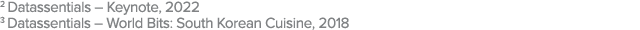 2 Datassentials – Keynote, 2022 3 Datassentials – World Bits: South Korean Cuisine, 2018