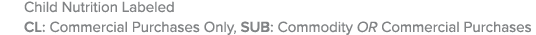 Child Nutrition Labeled CL: Commercial Purchases Only, SUB: Commodity OR Commercial Purchases 